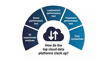 Cloud-Data-Benchmarking-Web-Graphic