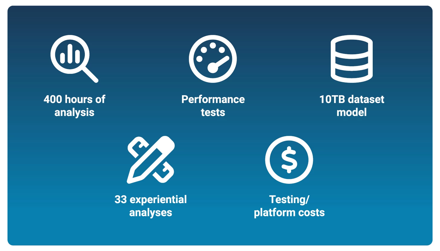 Cloud Data benchmarking chart