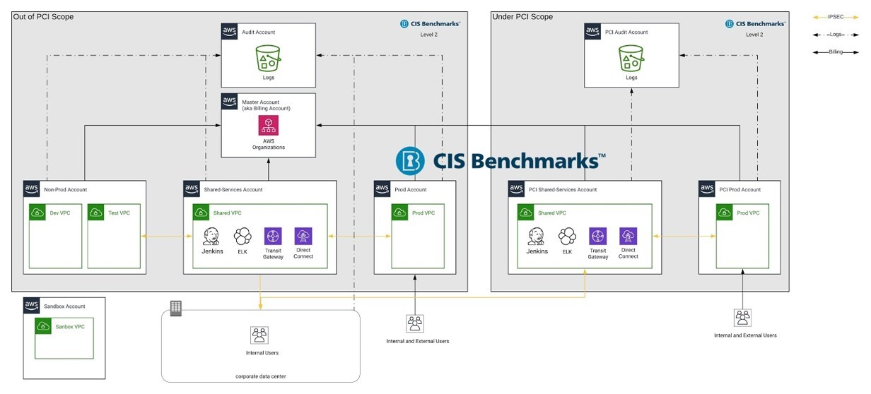 Hotelier Automates AWS Security Best-Practices Image 1