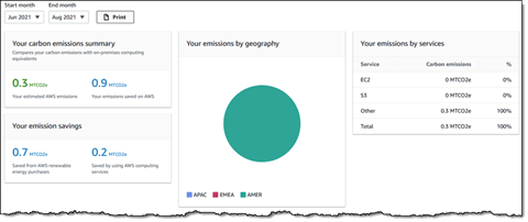 AWS Customer Carbon Footprint Tool