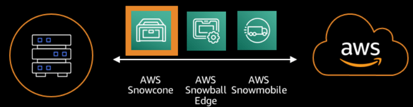 AWS Snow Family