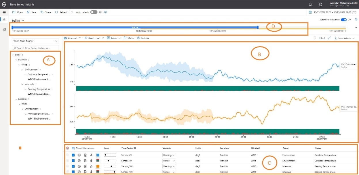 various equipment monitoring for equipment status over a period of time